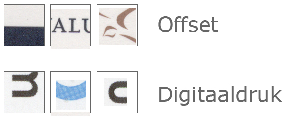 Kosten visitekaartjes