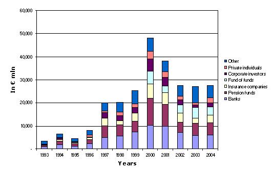Europese VC statistieken