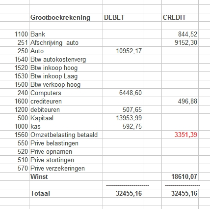 Probleem Omzetbelasting op balans