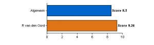 182_prestatiegerichtheid.thumb.png.bbecad3271ecc4263f0007d449f98e89.png