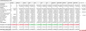 2016-07-01_09_10_20-investeringsbegroting.xlsx_-_Excel.thumb.png.f7e6220ebf9b3188fd1ca9ac63ce01c0.png