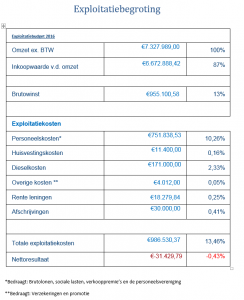 2016-07-01_09_10_43-Bedrijfsplan_Dennis_Bruins_30_juni.docx_-_Word.thumb.png.3f72eb8d6d95c07f6cb8a19b20e81414.png