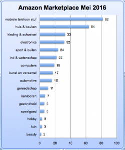 Amazon_Marketplace_Mei_2016.thumb.png.3c04b80b4cc70e182b37cbe09aa78efd.png