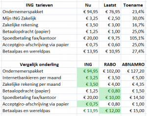 Bank_tarieven.thumb.png.783e757028717af38c77d26b48140e97.png