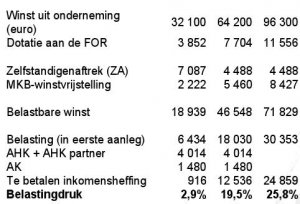 Belastingdruk_IB_2001.thumb.JPG.66edd16cf141ee731fa625fefc406bc2.JPG