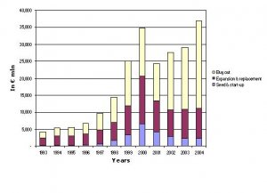 Capital_invested_1993-2004.thumb.JPG.14c017df5c979f3e3953ad925c7ed080.JPG