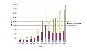 Capital_invested_1993-2005.thumb.JPG.04e345213ca7030b54f83c3955f84012.JPG