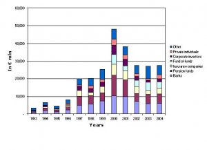 Capital_raised_1993-2004.thumb.JPG.2305b0b3ca076b52786d580e5c206379.JPG