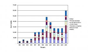 Capital_raised_1993-2005.thumb.JPG.dce6e8580002283408acc856915ca8ba.JPG
