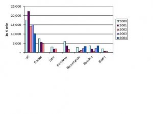 Capital_raised_per_country_2000-2004.thumb.JPG.8f25c67302efbf70547fe5ff19ba6103.JPG