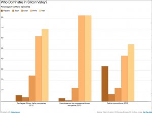 Diversiteit_in_Silicon_Valley.thumb.jpg.031cd9183b7c329ff321f0f3b2e9e0cf.jpg