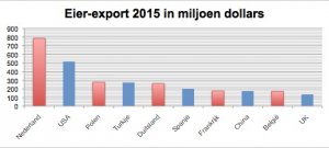 Eier-export_2015.thumb.jpg.40f50c1a596222e42c62804936cdc78c.jpg