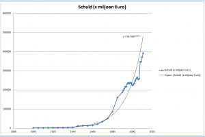 Exponentieel_of_niet.thumb.png.5c8b06e9eaeb841c3ef4291217b06ce9.png