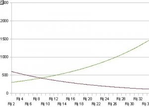 Graph.thumb.jpg.00fd8575b1d054919e717765d55a5b5c.jpg