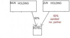 HOTEL_CONSTRUCTIE1.thumb.JPG.087c2d769dbc0c133c5d575c1cb55dbd.JPG