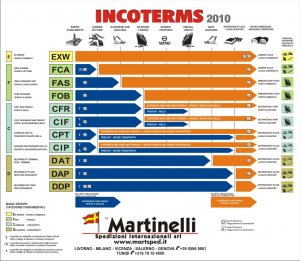 INCOTERMS1.thumb.jpg.9ed233ee1a3670545f5590c9162b658e.jpg