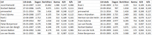 Karma-per-dag-en-per-bericht.thumb.png.7248ea4b702a7fbca155c3283499052b.png