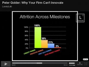 New_Product_Introduction_Attrition_Across_Milestones.thumb.JPG.9fff3881793a60a89d21f012e9503e77.JPG