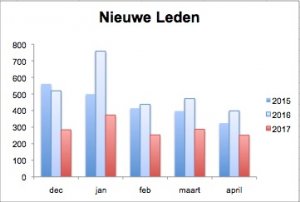 NieuweLeden.thumb.jpg.2efe914c9ef8f39047c7f6ade1110ff8.jpg