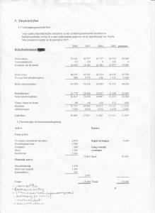 Ondernemingsplan_9.thumb.jpg.86a4a551b181db798e8cff1b33f783ef.jpg