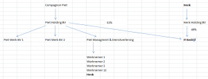 Overzicht.thumb.png.eb433c3489db3c8fb9e59ed5eb16fcd6.png