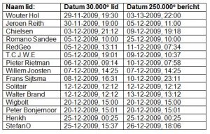 Overzicht1_30k_bezoekers.thumb.jpg.cfc92f32eb21e2dc16daf5dae3b7b3c8.jpg