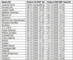 Overzicht2_30k_bezoekers.thumb.jpg.ec10d1118ef96cdf7749636f92f92d45.jpg