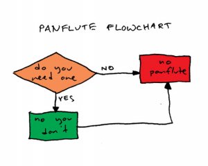 PanFlute.thumb.jpg.076fd7db0ada09733ca0ab31e5d0c300.jpg