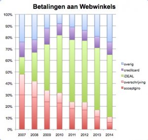 Payments_NL.thumb.jpg.bffa28961c04bb10c973c6c315572ad6.jpg
