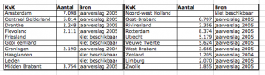 Schermafbeelding_2011-05-24_om_10_41_05.thumb.png.18175df536c72c30ba113c7e46e16ab4.png