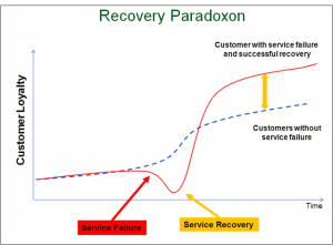 ServiceRecoveryParadoxon.thumb.png.c7e029f8a860e34a94e2e55f3e4094f1.png