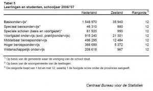 Statistieken_Zeeland.thumb.JPG.c7bf88664f58befc4a9eaba7fbcb4cb6.JPG