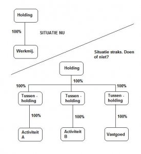 Structuur.thumb.jpg.94941d179ea9a1bce0a78f5a64750027.jpg