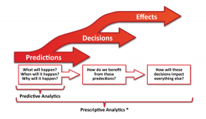 Three_Phases_of_Analytics.thumb.png.1e93daad1c77c8440771d76a43a00dca.png