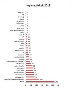 Topic_Activiteit.thumb.jpg.624c061ddf96501fd02d06ccec40ed45.jpg