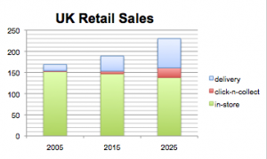 UK_retailsales.thumb.png.0e16f343da271732b0b52a24dd0ffbdf.png