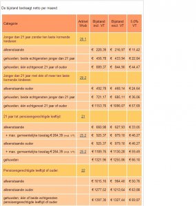 bijstand2013.thumb.jpg.ed51f6a5ec631b7f9abc1b255e2af985.jpg