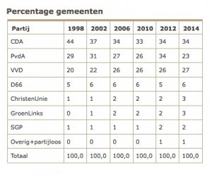 burgemeesters.thumb.jpg.f8efe904b4d7797dab98fbc4b19fe3bb.jpg