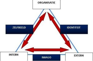 communicatiedriehoek.thumb.jpg.35326d2a98aad7f7bf1155fc6101708a.jpg