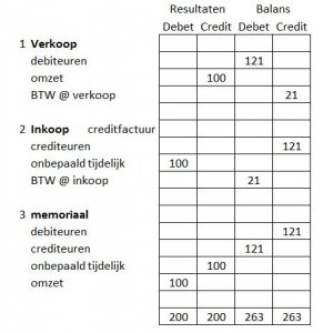 creditnota-boeking.thumb.JPG.a2b4c74bc97446d4d0db589e3b987e68.JPG