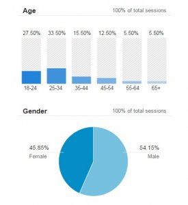 demographics.thumb.jpg.410d3ee709b2d5e9127f73a1ba261afc.jpg