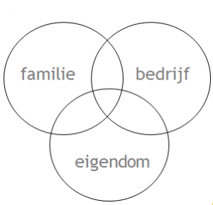 driecirkelmodel.thumb.png.1a23168bf8210163d8197c85301e1589.png