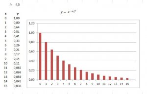 exponentieel_afschrijven.thumb.JPG.e328b034378cb5b342fc98c38a0942bf.JPG