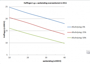 heffingen_t.g.v._aanbetaling_en_afschrijving.thumb.png.b9eaf74325f1fd034a4a9cd6ce63d2a6.png