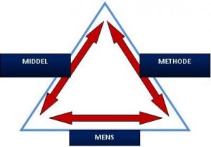 organisatie.thumb.jpg.79f7977f822c13d5a1c4c0215d4c06a9.jpg