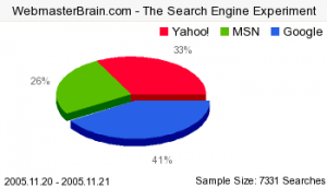 se-experiment.graph1.thumb.png.88ca5c1adb3748c307774cefc50e3ef1.png