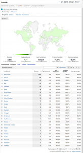 statistiek_google_2012.thumb.PNG.ef9f4177e13d0a582d74896ddfa112a4.PNG