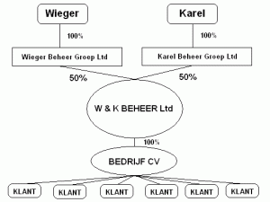 structuur.thumb.GIF.67e259b0f2488dee33ea6b713e08fee5.GIF