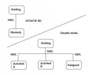 structuur2.thumb.jpg.47802f476ba55e4e85f2da6b818aa6a2.jpg