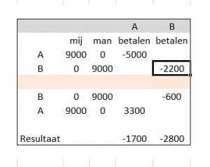 verdeling_breinaald.thumb.JPG.d15d8877c03f0dabb3210baf3aa92655.JPG